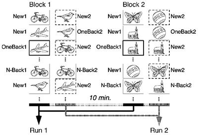 Simultaneous Reality Filtering and Encoding of Thoughts: The Substrate for Distinguishing between Memories of Real Events and Imaginations?